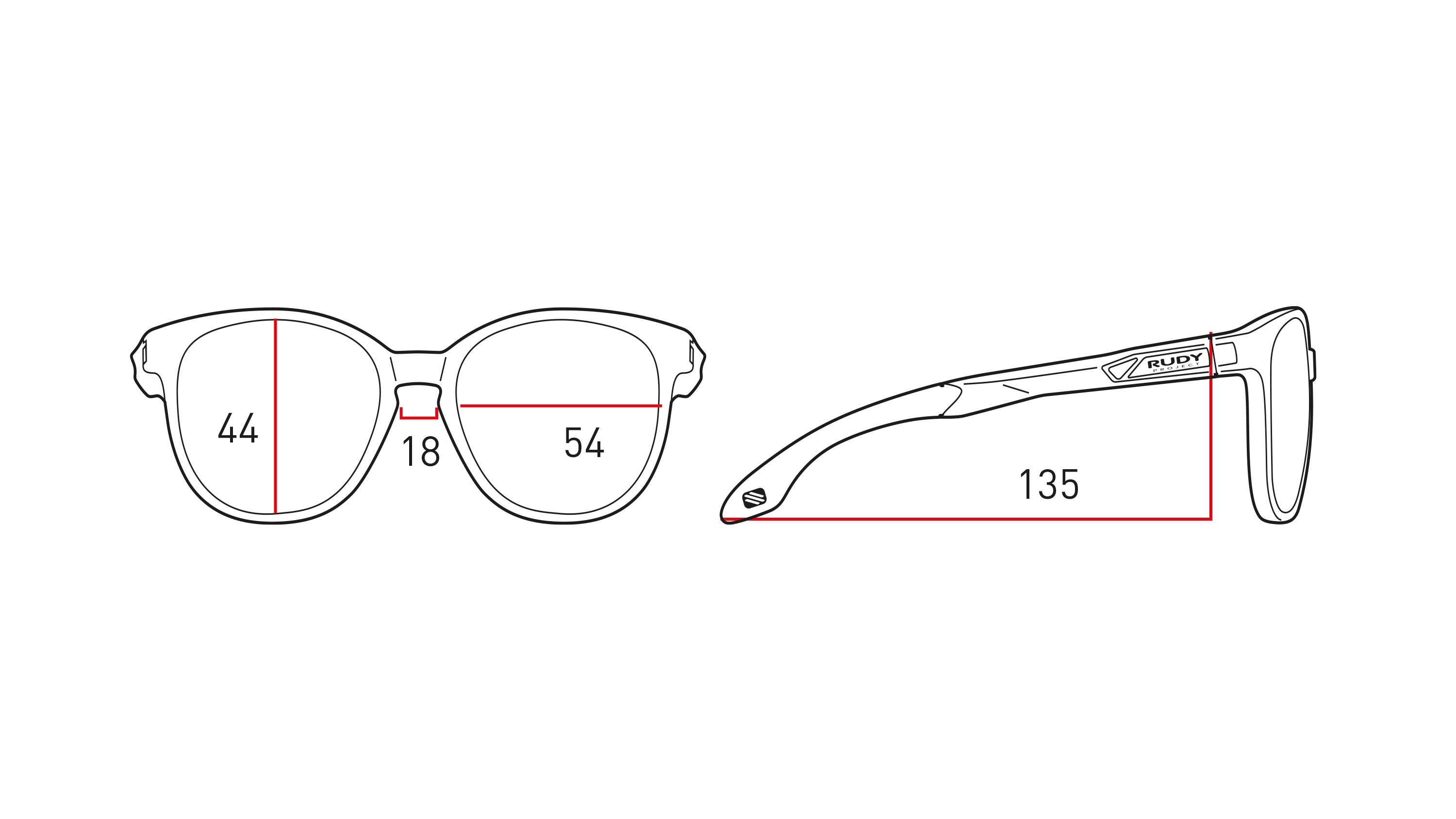 Measurements