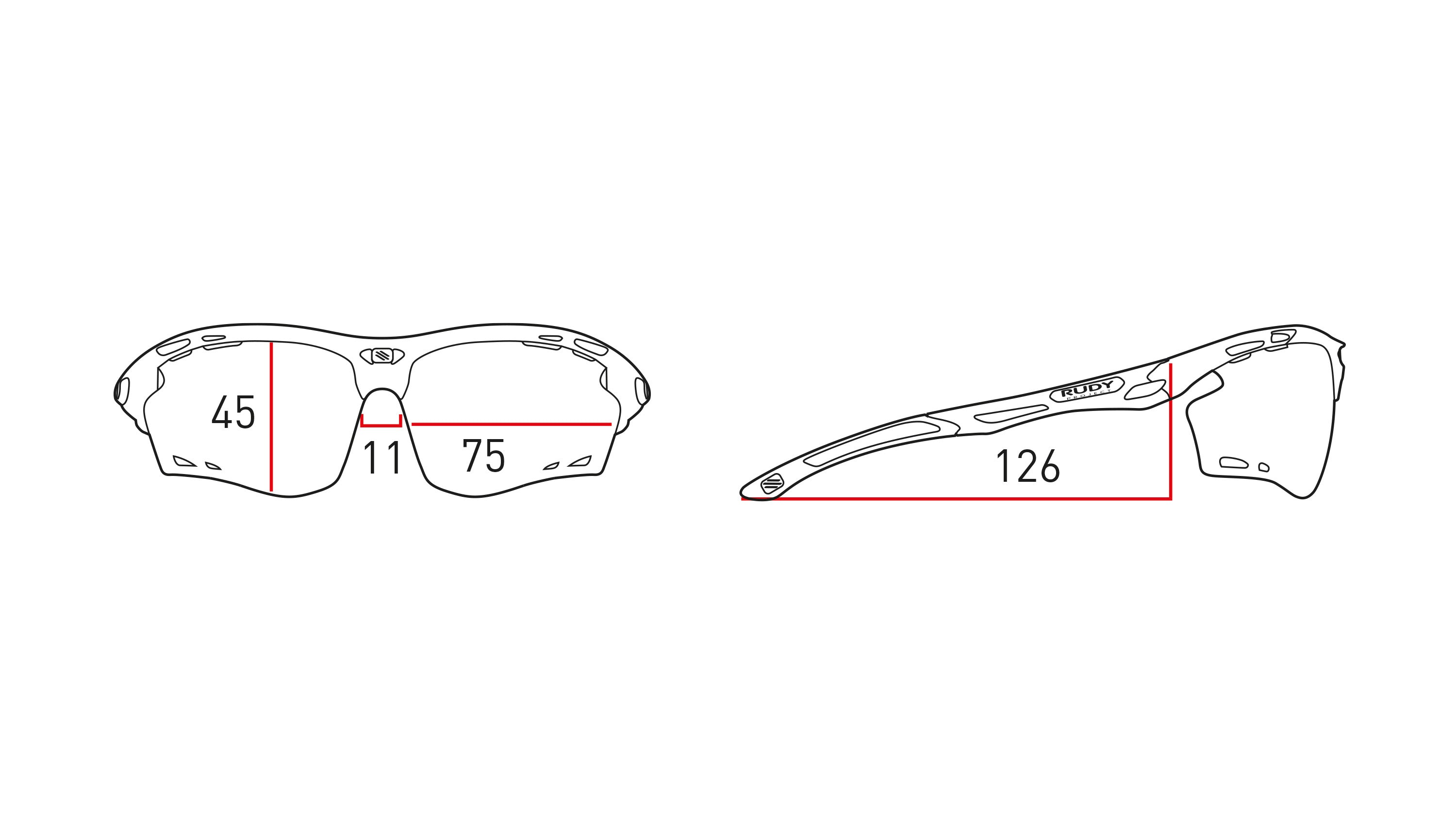 Measurements