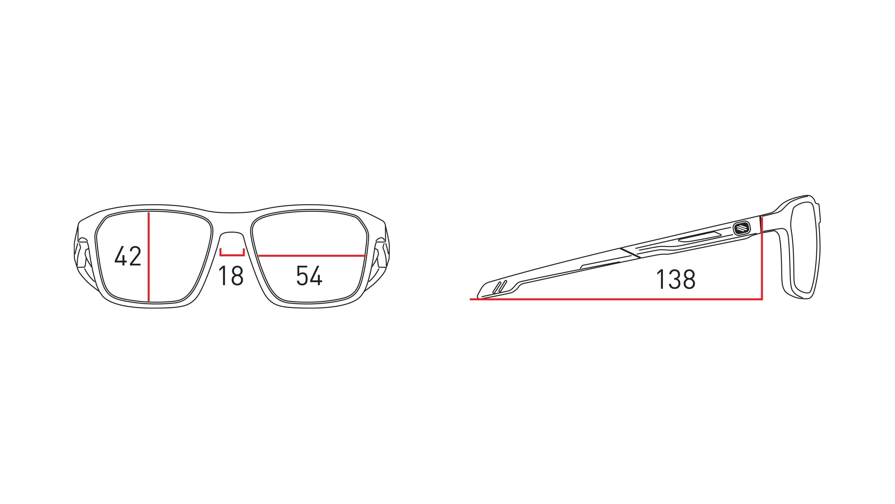 Measurements