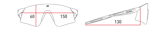 Measurements