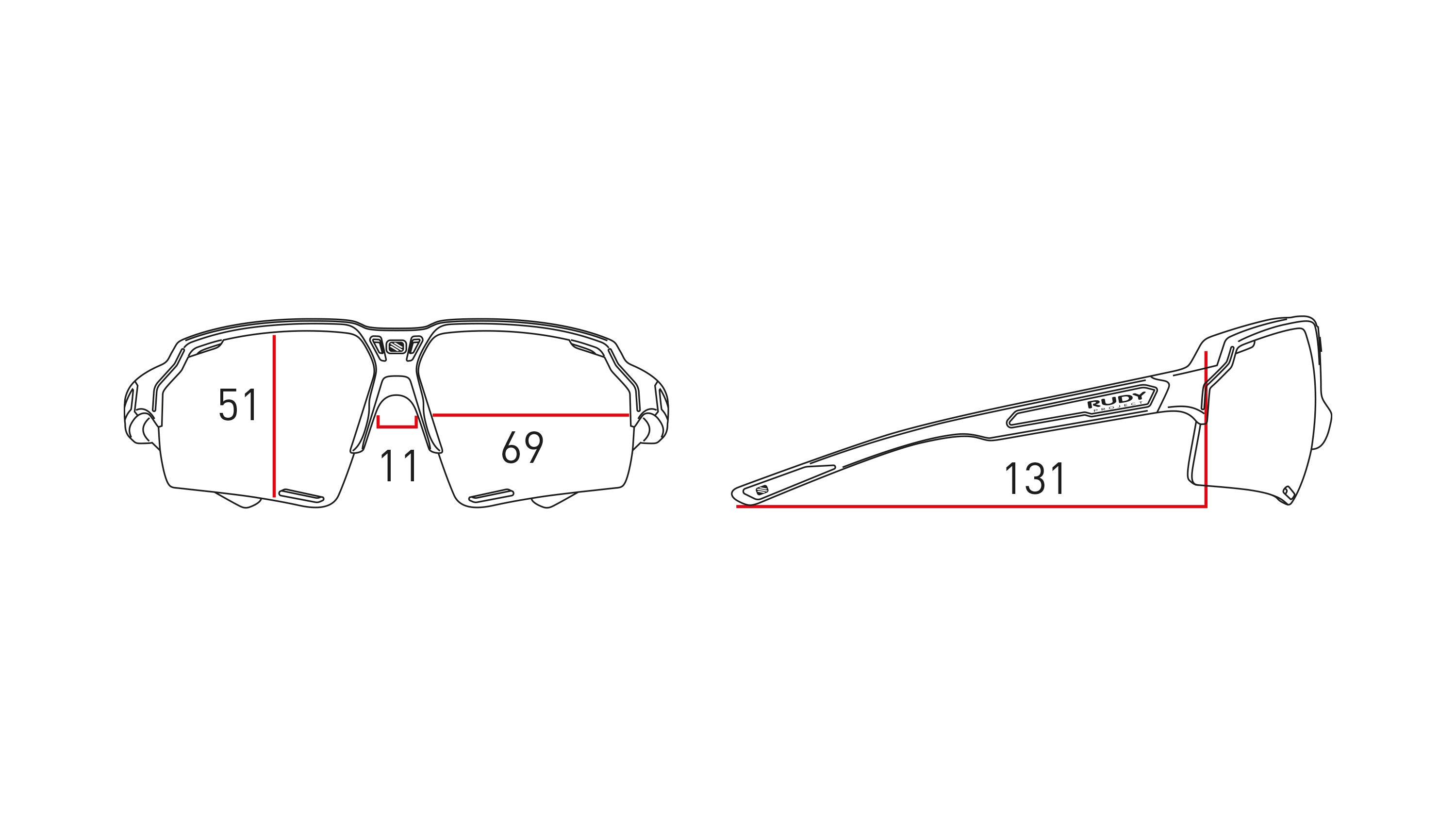 Measurements