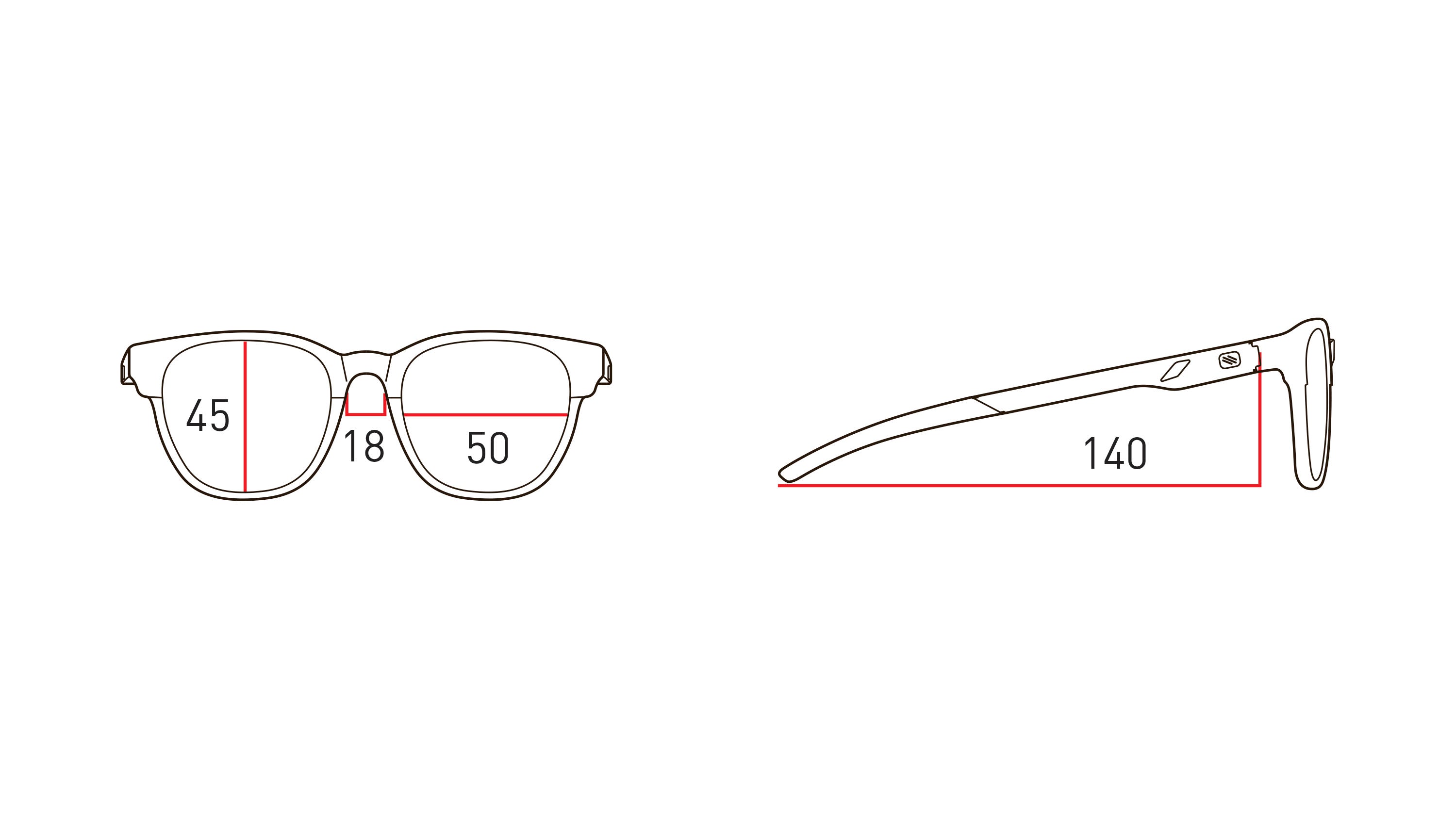 Measurements